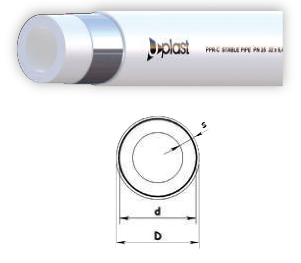 PPR-C ALÜMİNYUM FOLYOLU BORU SINIF 1/10 bar SDR 6