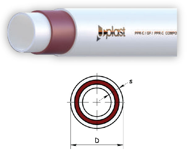 PPR-C KOMPOZİT BORU SINIF 1/10 bar SDR 6