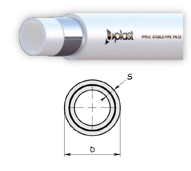 PPR-C ORTADAN ALÜMİNYUM FOLYOLU BORU SINIF 1/10 bar SDR 6